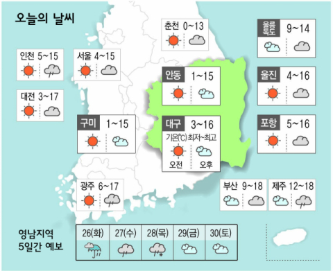 [날씨] 11월 25일(월) 