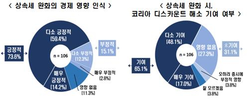 한국경제인협회 제공