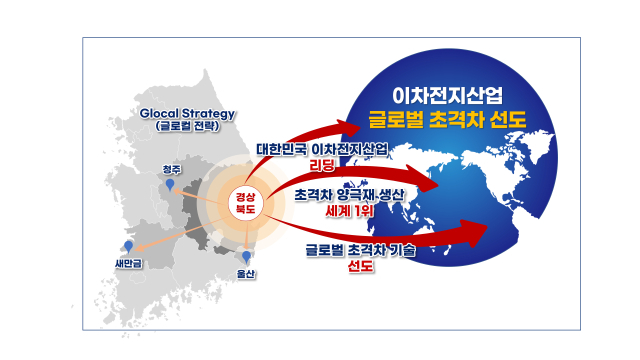 이차전지 양극재산업 특화단지인 경북 포항은 양극재 생산 세계 1위로 대한민국 이차전지 산업을 이끌고 있으며, 글로벌 초격차 선도를 위한 중장기 방향을 제시하고 있다는 평이다. 경북도 제공.