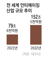 2023년 열린 아태안티에이징 콘퍼런스 모습. 대구시 제공