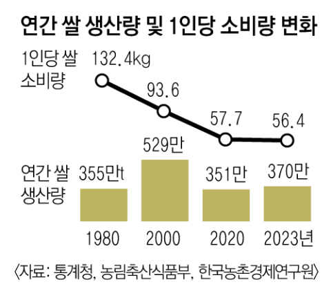 매일신문