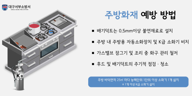 대구서부소방서 제공