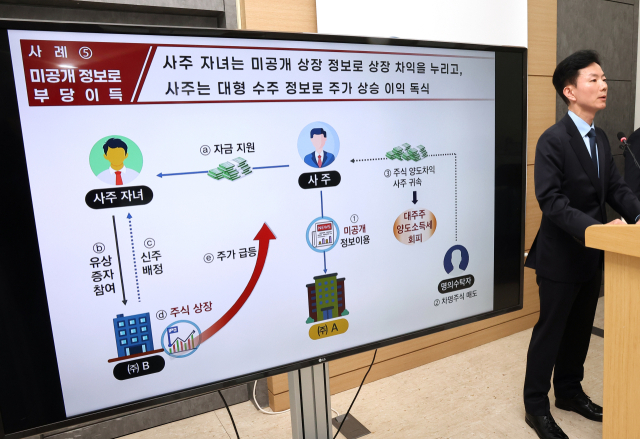 국세청 민주원 조사국장이 27일 오전 정부세종청사 국세청 기자실에서 사주 일가의 불공정 탈세 행위에 대한 세무조사를 발표하고 있다. 이번 조사 대상은 