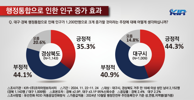 여론조사 업체 (주)코리아정보리서치가 지난 22일부터 24일까지 