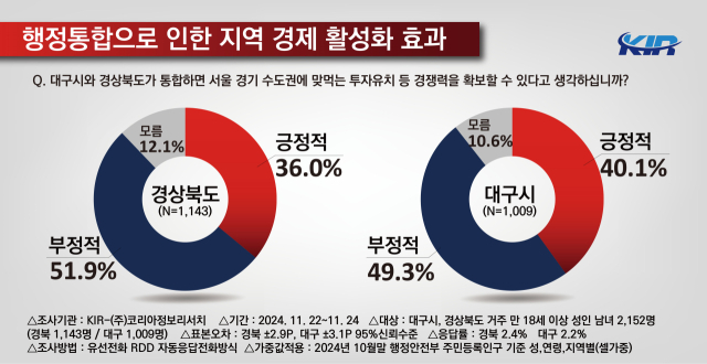 여론조사 업체 (주)코리아정보리서치가 지난 22일부터 24일까지 