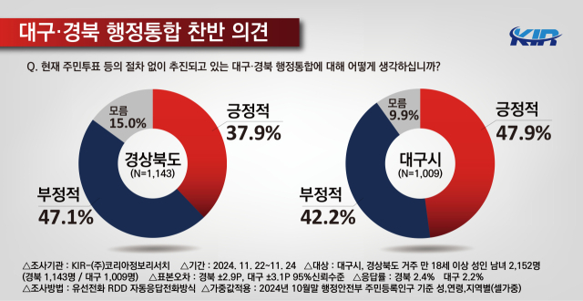 여론조사 업체 (주)코리아정보리서치가 지난 22일부터 24일까지 