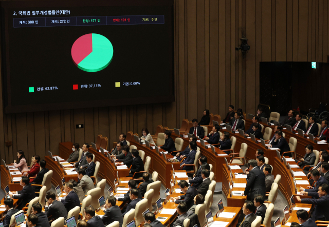 28일 국회 본회의에서 국회법 일부개정법률안이 통과되고 있다. 연합뉴스