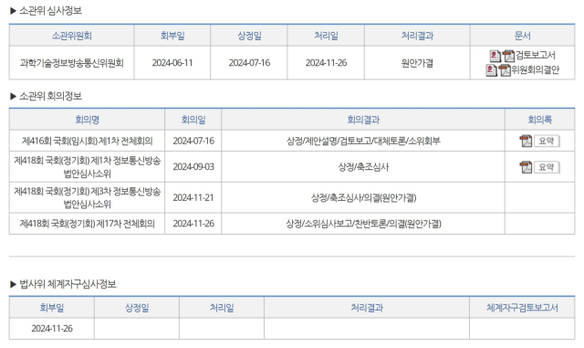 11월 28일 기준 