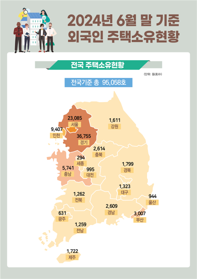 외국인 주택소유 현황. 국토교통부 제공