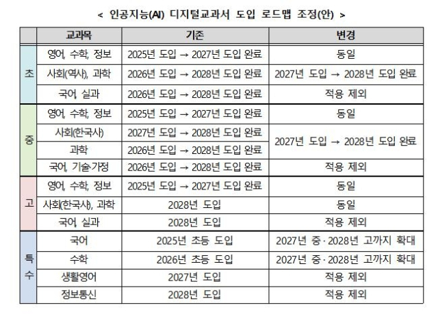 AI 디지털교과서 도입 로드맵 조정안. 교육부 제공