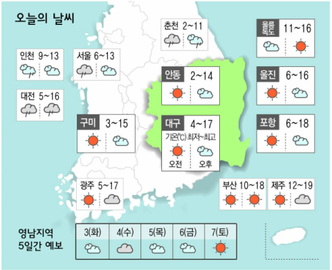 [날씨] 12월 2일(월) 