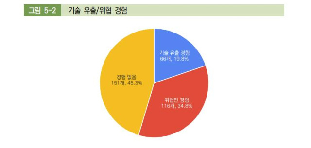 산업연구원제공