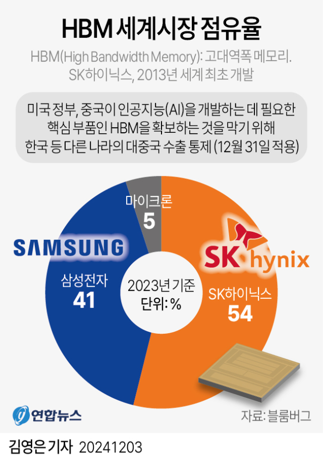 네덜란드 반도체 장비 업체 ASML