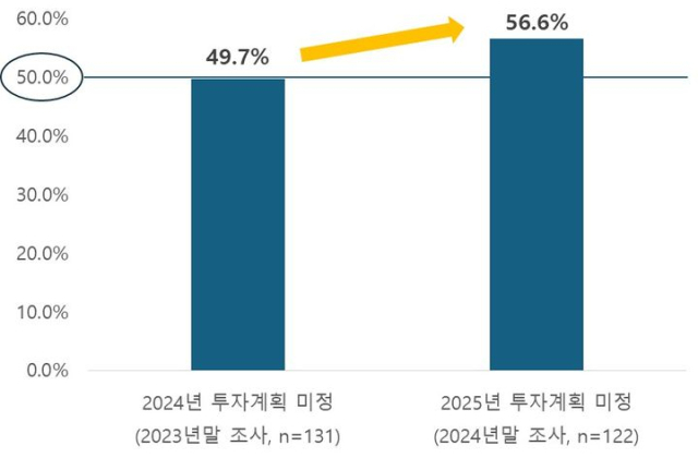 한국경제인협회 제공