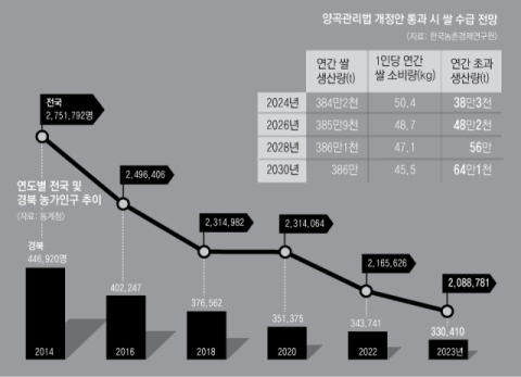 [남아도는 쌀, 커지는 재정 부담] 