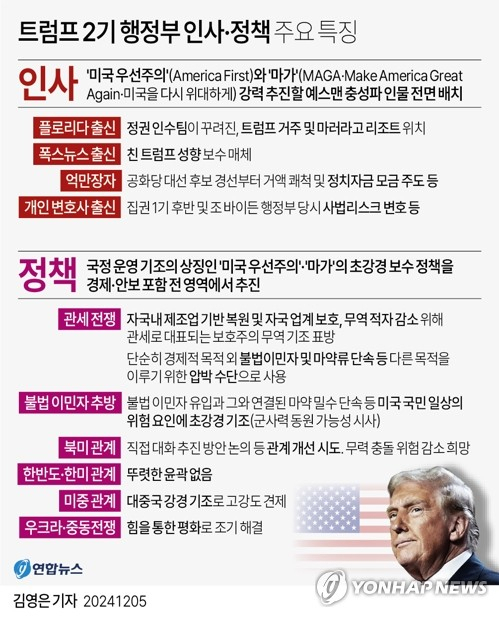 당선 한달 만에 거의 조각을 완료한 트럼프 2기 행정부 인사·정책 주요 특징. 연합뉴스