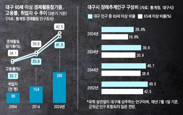 지난해 3월 대구 두류공원에서 대한적십자사 대구지사가 어르신들을 대상으로 무료급식봉사를 진행하고 있다. 매일신문DB