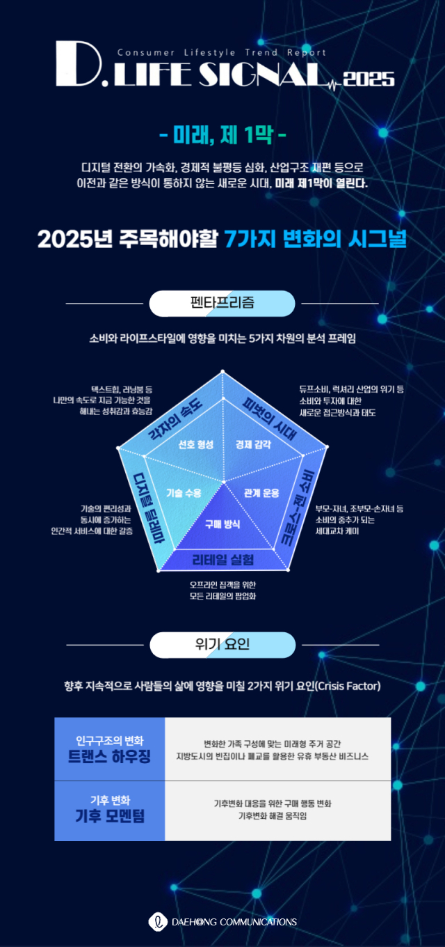 [트렌드경제] '피벗의시대''각자의 속도'…대홍기획 내년 소비 트렌드 전망