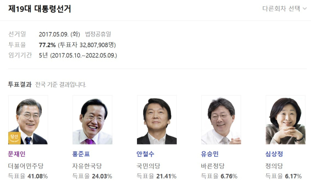 제19대 대통령선거 결과 / 포털사이트 갈무리