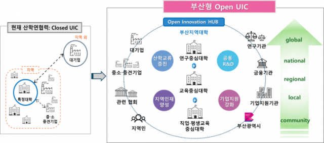 부산형 라이즈 대표모델. [사진=부산시]