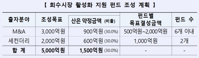 산업은행 제공