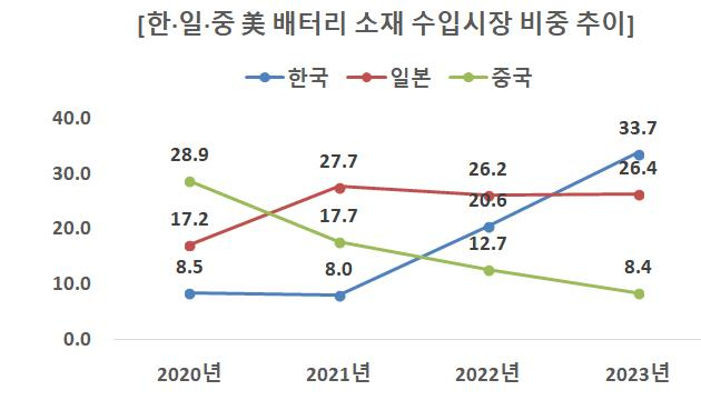 한국무역협회제공