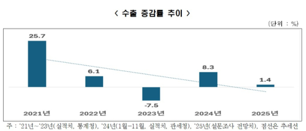 한국경제인협회 제공