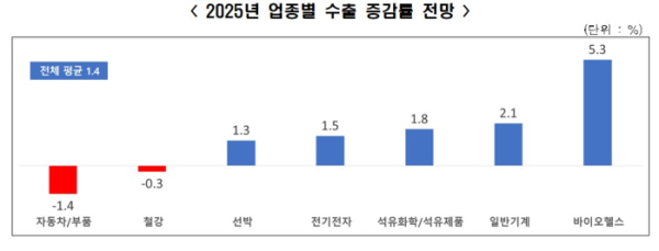 한국경제인협회 제공