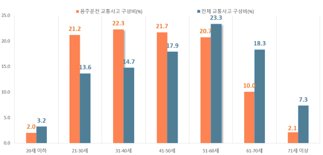 한국도로교통공단 제공