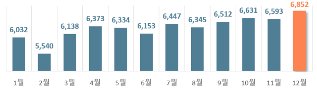 한국도로교통공단 제공