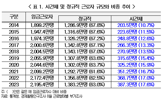 한국경영자총협회(경총)제공