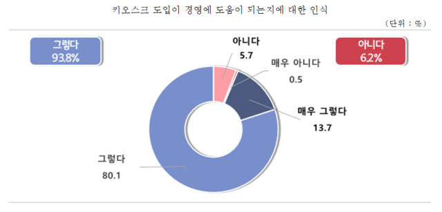 중소기업중앙회 제공