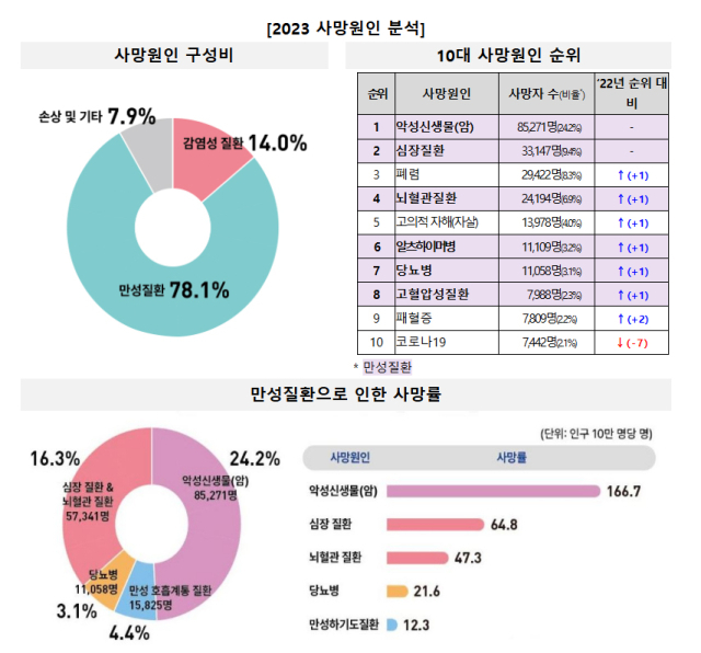 질병관리청이 26일 