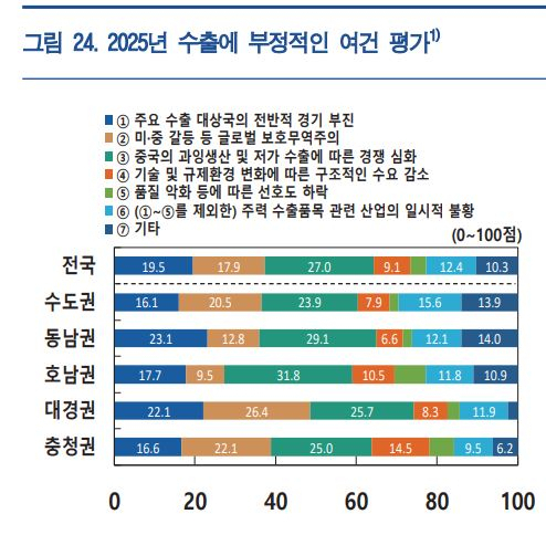 한국은행제공