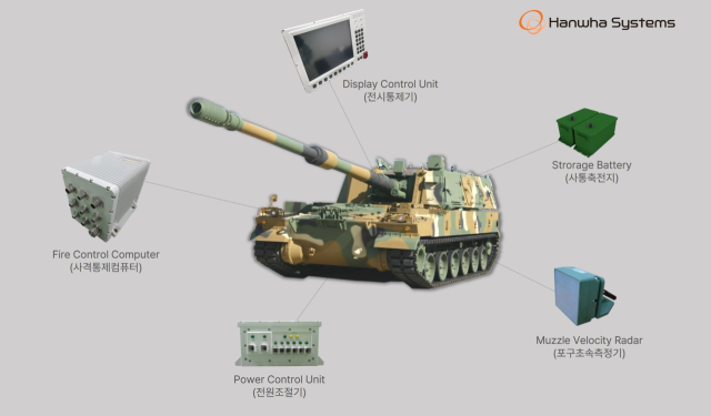 한화시스템이 이집트에 공급할 K9A1 자주포 사격통제시스템 구성 이미지. 한화시스템 제공