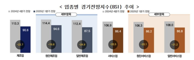 벤처기업협회 제공