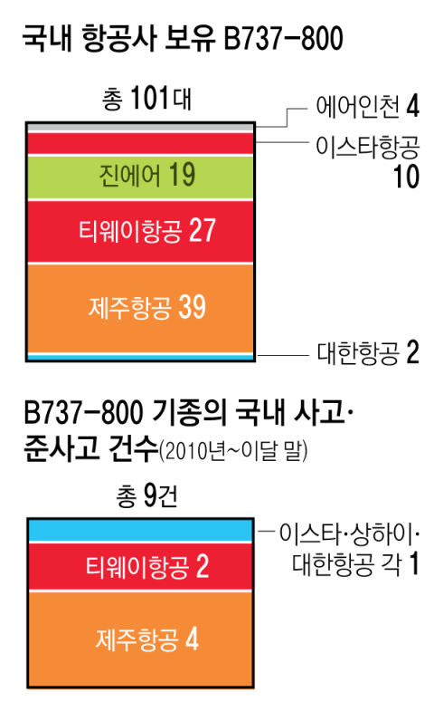 매일신문