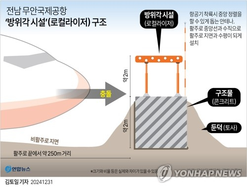 [그래픽] 무안국제공항 \