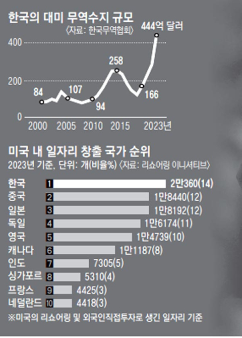 송의달 서울시립대 초빙교수