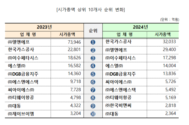 대구상공회의소제공