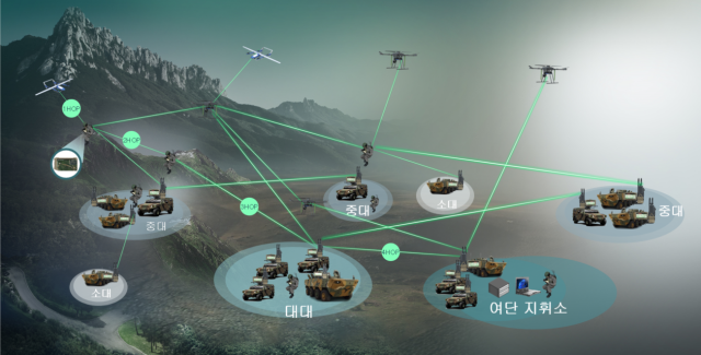 LIG넥스원의 마넷(MANET) 운용 개념도. LIG넥스원 제공