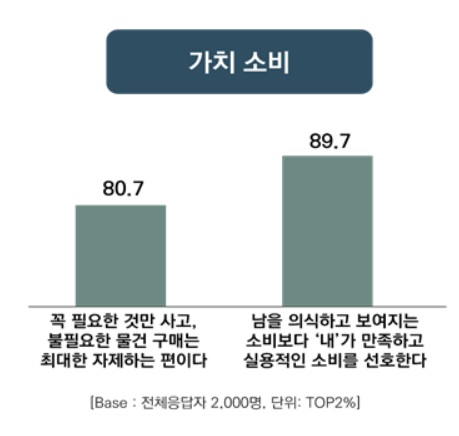 한국방송광고진흥공사가 발표한 