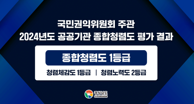 2024년도 공공기관 종합청렴도 평가 결과. [사진=경남도]