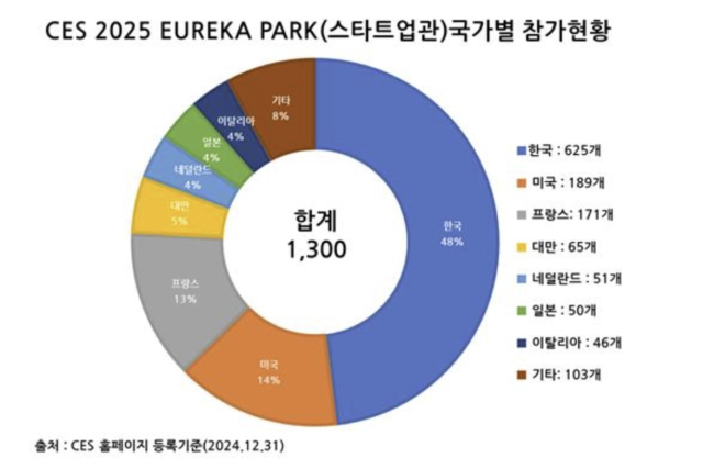 한국정보통신기술산업협회 제공