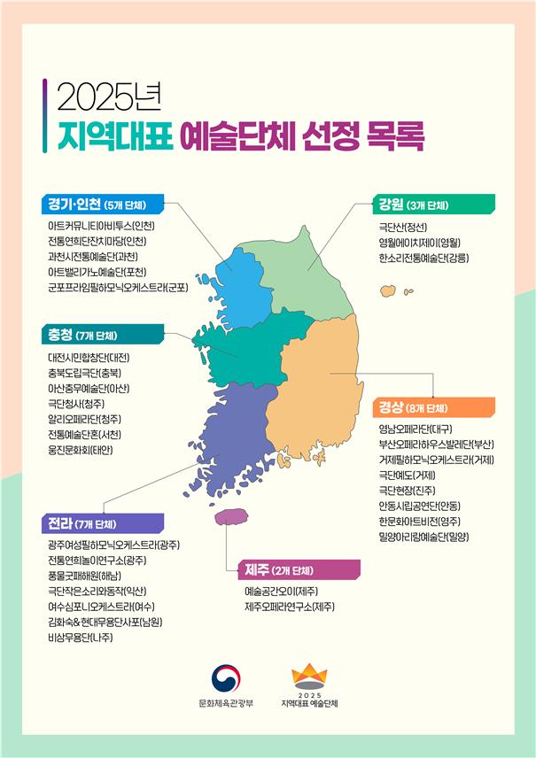 2025년 지역대표 공연예술단체. 문화체육관광부 제공