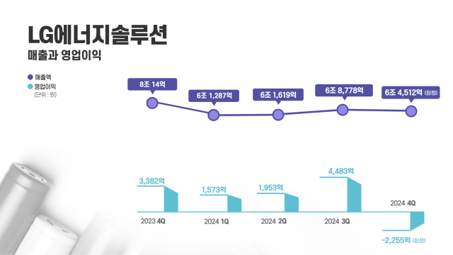 LG에너지솔루션제공