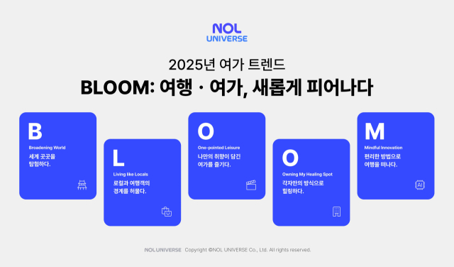 놀유니버스가 2025년 여행·여가 시장의 트렌드 키워드로 