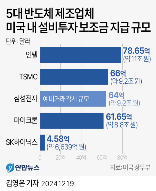 LG에너지솔루션 미 애리조나 공장 조감도. LG에너지솔루션 제공