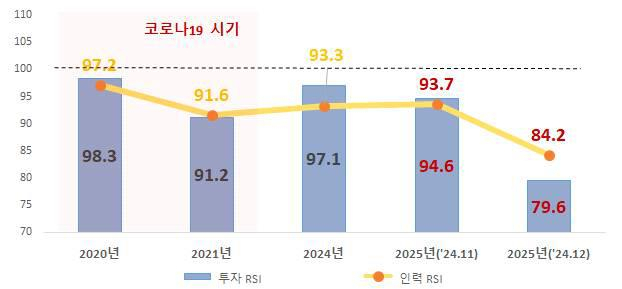 연구개발전망조사(RSI) 결과. 한국산업기술진흥협회제공