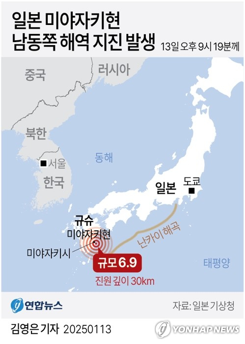 [그래픽] 일본 미야자키현 남동쪽 해역 지진 발생 (서울=연합뉴스) 이재윤 김영은 기자 = 13일 오후 9시19분께 일본 규슈 동쪽 미야자키현 앞 해역인 휴가나다에서 규모 6.9의 지진이 관측됐다고 일본 기상청이 발표했다. 진원 깊이는 30㎞다. yoon2@yna.co.kr X(트위터) @yonhap_graphics 페이스북 tuney.kr/LeYN1 (끝)